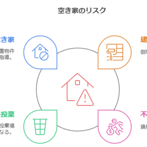 空き家どうすればいい？管理・放置リスク・売却・活用・対策レシピ集