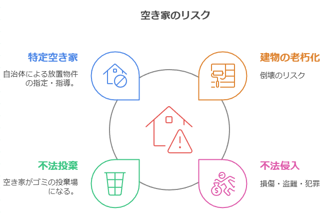 空き家どうすればいい？管理・放置リスク・売却・活用・対策レシピ集