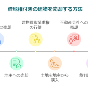 借地権付き建物の売却は可能？これでわかる！売却成功のコツと流れ