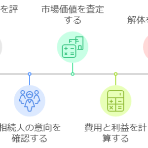 相続した長屋の売却・活用・放置がもたらすリスクと対策