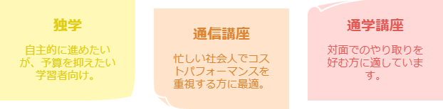 自主的に進めたい／予算を抑えたい → 独学。忙しい社会人／質問したい／コスパ重視 → 通信講座。勉強が久しぶり／一人だと不安／対面が安心 → 通学講座