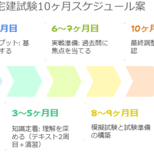 宅建に独学で受かった人の勉強法（私の場合）を参考までに