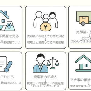 家を売るならどこがいい？相続した家売却の依頼先えらび